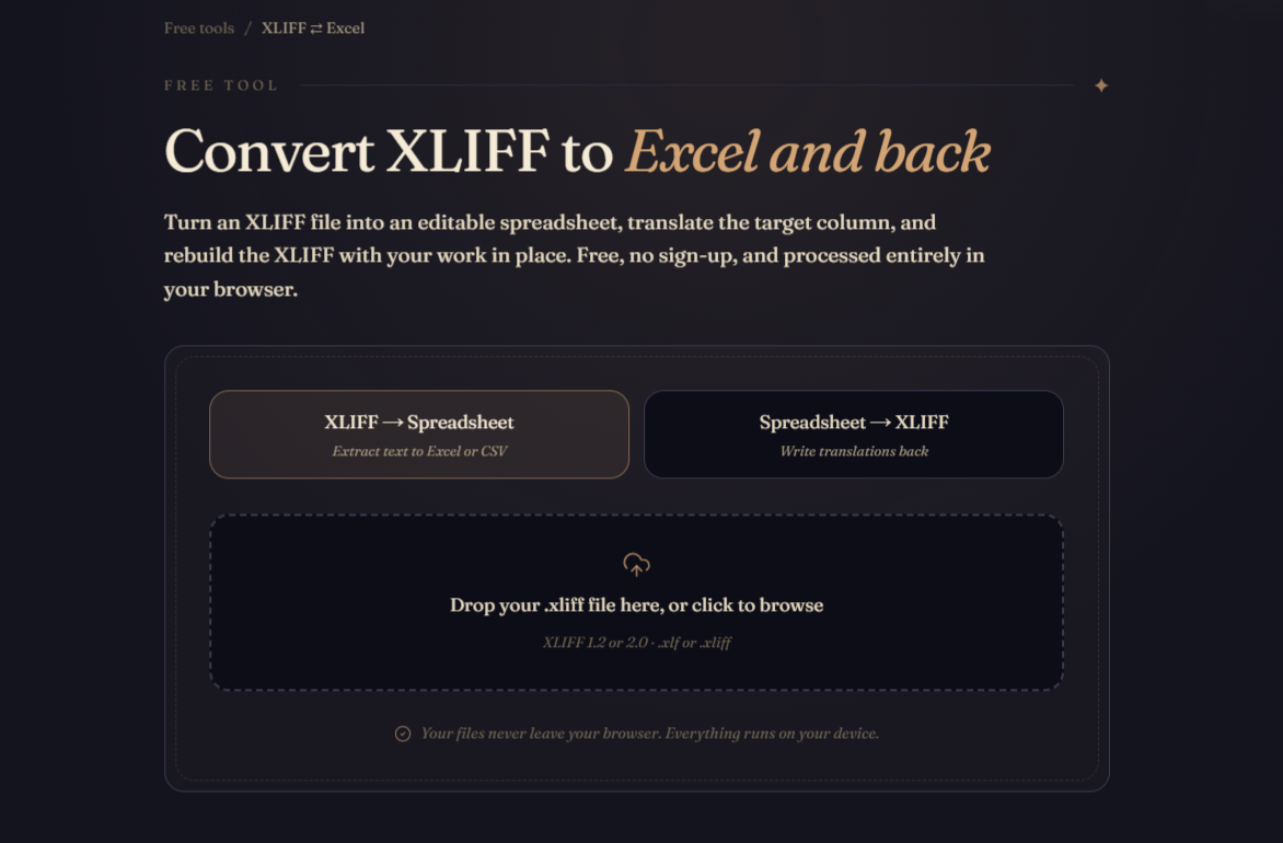 La pagina del convertitore XLIFF ⇄ Excel. Un'intestazione “Converti XLIFF in Excel e viceversa” sopra due schede per le modalità — XLIFF → Foglio di calcolo e Foglio di calcolo → XLIFF — e un'area di rilascio con il testo “Trascina qui il tuo file .xliff o clicca per sfogliare”, accompagnata dalla nota “I tuoi file non lasciano mai il browser”.