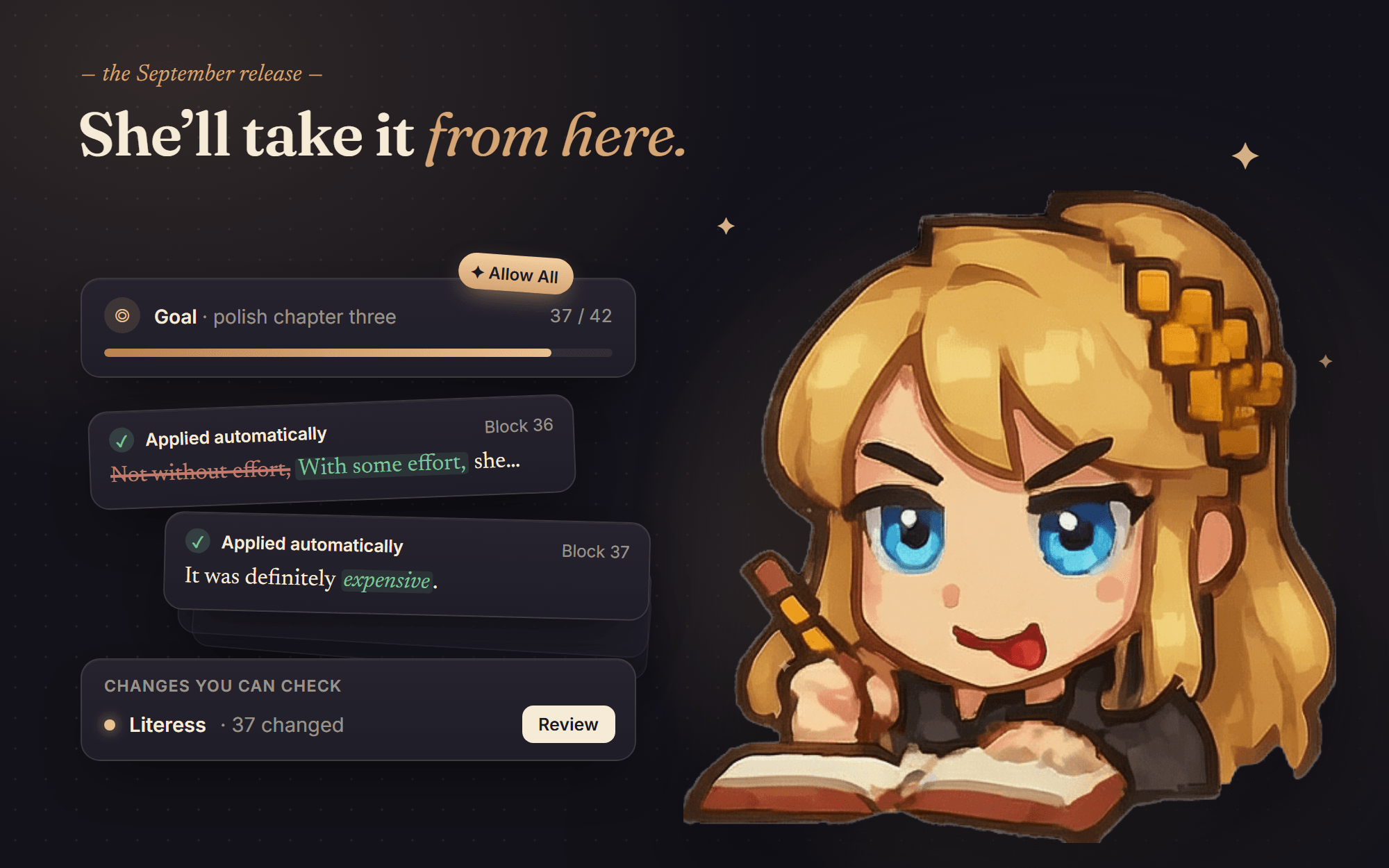 暗い背景に「She’ll take it from here.」という見出しが入ったイラストです。右側では、金色のヘアクリップをつけたブロンドのミニキャラ姿のLiteressが、舌を出して真剣な顔で開いた本に書き込んでいます。左側にはアプリのカードが積み重なっています。「Goal · polish chapter three, 37 / 42」と書かれたゴールバーには、ほぼいっぱいの進捗バーと、隅に「Allow All」のピルがあります。「Applied automatically」と記された2枚のカードのうち、1枚はブロック36の「Not without effort,」を「With some effort,」に変え、もう1枚はブロック37の「expensive」の斜体を元に戻しています。その後ろにもカードが重なっています。最下部には「Literess · 37 changed」と表示された「Changes you can check」カードがあり、「Review」ボタンが付いています。