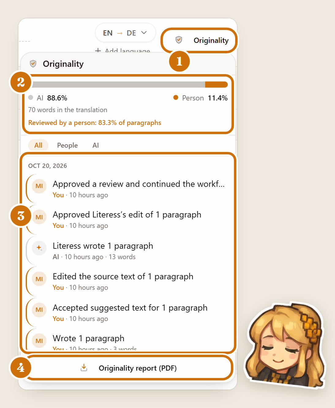 The Originality panel open in the editor, numbered: 1, the Originality button in the top bar; 2, the bar with the AI and person shares by word, the word count and the share of paragraphs reviewed by a person; 3, the activity feed, with lines marked as the person’s or the AI’s; 4, the Originality report (PDF) button.