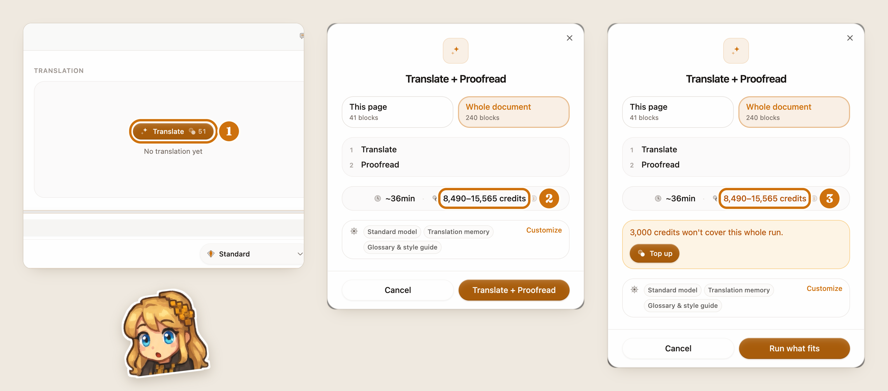 クリック前に表示される3つの料金（番号付き）：1、未翻訳ブロックの「翻訳」ボタン上のコインアイコンと数字。2、ドキュメント全体の「翻訳＋校正」実行ダイアログにクレジット単位で表示される費用の概算範囲。3、残高不足時に黄色で表示される同じ概算範囲（3,000クレジットでは今回の実行全体をカバーできない旨の注意書き付き）。