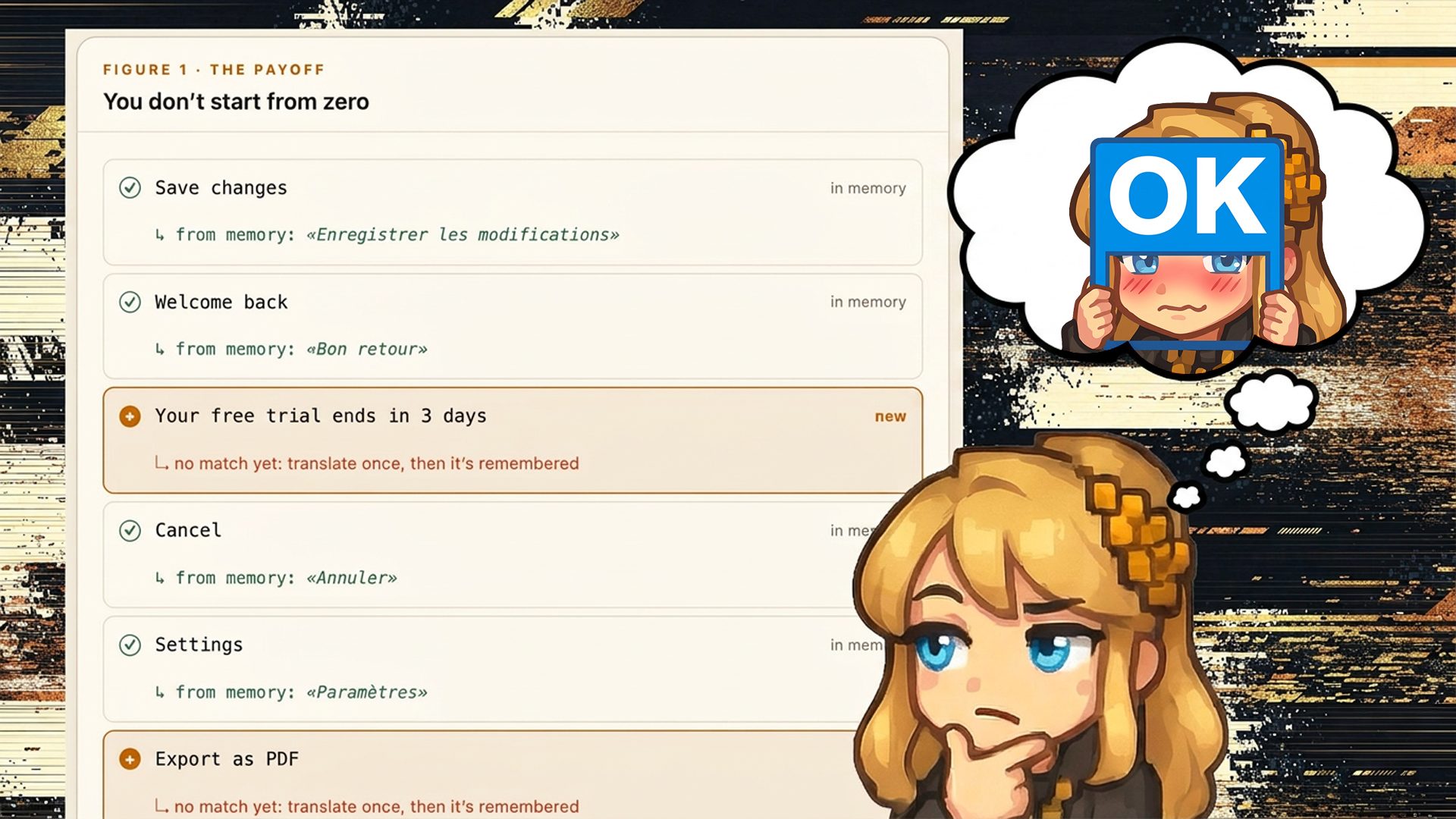 Translation Memory: What It Is, How It Works, and Why It Matters for AI Localization
